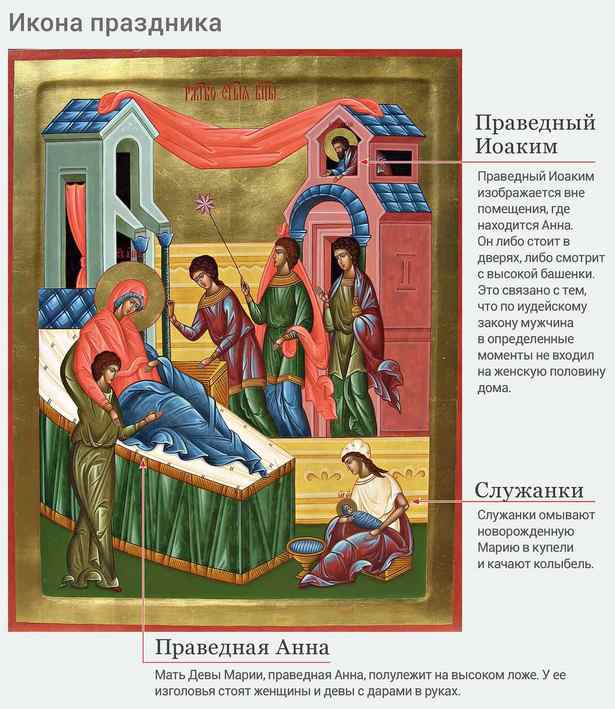 Рождество Пресвятой Богородицы